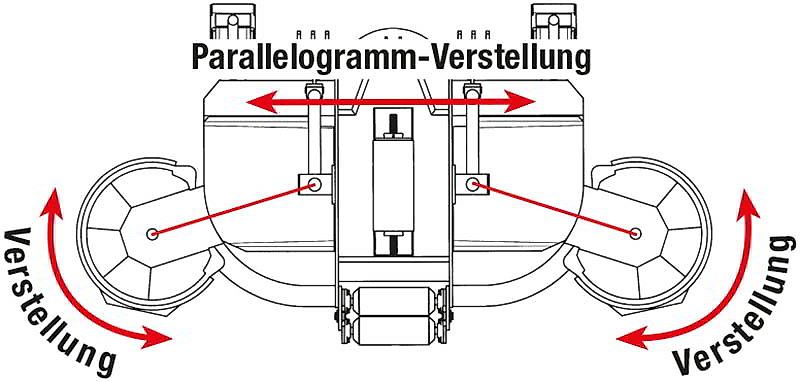 Humus VO 2500, VO 2700, VO 3000, VO 3500 | Mit stabiler Rahmenkonstruktion – speziell für den Einsatz an leistungsstarken Schleppern konstruiert