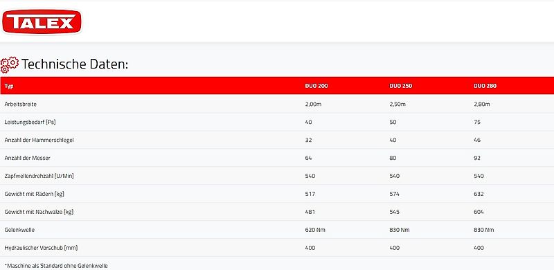 TALEX Leopard Duo 2,00/2,50/2,80m *Lagerware*